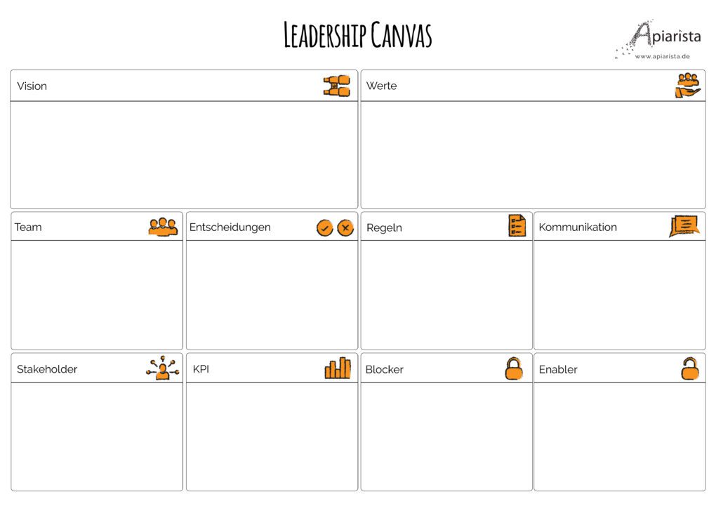 Leadership Canvas Template