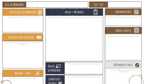 Wirkungsvolle Workshops – ein Plädoyer für sensationelle Vorbereitung und Moderation