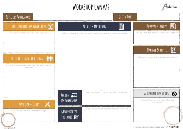 Wirkungsvolle mit dem Canvas Apiarista